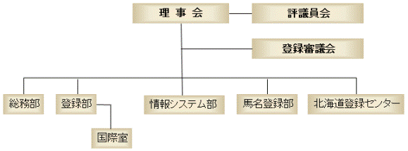 財団法人 日本軽種馬登録協会 -- 概要 --